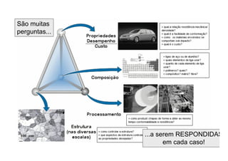 São muitas
perguntas...
...a serem RESPONDIDAS
em cada caso!
 