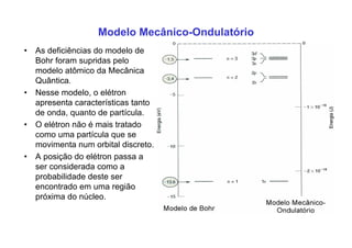 Modelo Mecânico-Ondulatório
• As deficiências do modelo de
Bohr foram supridas pelo
modelo atômico da Mecânica
Quântica.
• Nesse modelo, o elétron
apresenta características tanto
de onda, quanto de partícula.
• O elétron não é mais tratado
como uma partícula que se
movimenta num orbital discreto.
• A posição do elétron passa a
ser considerada como a
probabilidade deste ser
encontrado em uma região
próxima do núcleo.
 
