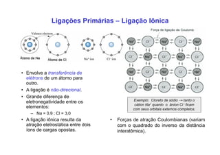 Ligações Primárias – Ligação Iônica
• Envolve a transferência de
elétrons de um átomo para
outro.
• A ligação é não-direcional.
• Grande diferença de
eletronegatividade entre os
elementos:
– Na = 0,9 ; Cl = 3,0
• A ligação iônica resulta da
atração eletrostática entre dois
íons de cargas opostas.
• Forças de atração Coulombianas (variam
com o quadrado do inverso da distância
interatômica).
Exemplo: Cloreto de sódio → tanto o
cátion Na+ quanto o ânion Cl - ficam
com seus orbitais externos completos.
 