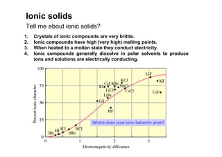 Ionic solids
Tell me about ionic solids?
1. Crystals of ionic compounds are very brittle.
2. Ionic compounds have high (very high) melting points.
3. When heated to a molten state they conduct electricity.
4. Ionic compounds generally dissolve in polar solvents to produce
ions and solutions are electrically conducting.
Where does pure ionic behavior arise?
 