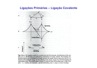 Ligações Primárias – Ligação Covalente
 