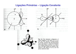 Ligações Primárias – Ligação Covalente
 