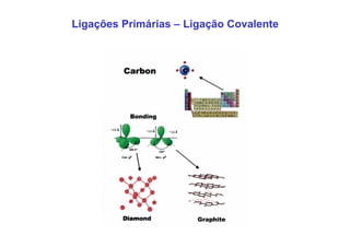 Ligações Primárias – Ligação Covalente
 