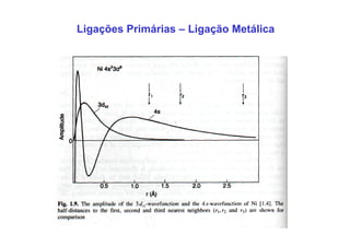 Ligações Primárias – Ligação Metálica
 