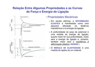 Relação Entre Algumas Propriedades e as Curvas
de Força e Energia de Ligação
• Propriedades Mecânicas
– Em escala atômica, a DEFORMAÇÃO
ELÁSTICA é manifestada como uma
pequena alteração na distância
interatômica e na energia da ligação.
– A profundidade do poço de potencial é
uma medida da energia de ligação;
quanto maior for sua profundidade, maior
será a energia de ligação e, portanto,
também maior será a resistência à
deformação elástica ( RIGIDEZ ).
– O MÓDULO DE ELASTICIDADE é uma
medida da rigidez de um material.
 