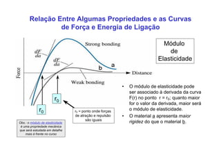 Obs.: o módulo de elasticidade
é uma propriedade mecânica
que será estudada em detalhe
mais à frente no curso
• O módulo de elasticidade pode
ser associado à derivada da curva
F(r) no ponto r = r0; quanto maior
for o valor da derivada, maior será
o módulo de elasticidade.
• O material a apresenta maior
rigidez do que o material b.
r0
r0
Módulo
de
Elasticidade
r0 = ponto onde forças
de atração e repulsão
são iguais
Relação Entre Algumas Propriedades e as Curvas
de Força e Energia de Ligação
 
