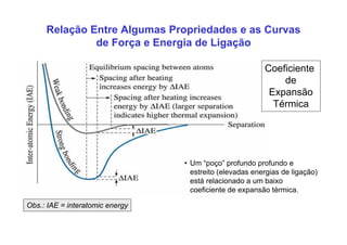 • Um “poço” profundo profundo e
estreito (elevadas energias de ligação)
está relacionado a um baixo
coeficiente de expansão térmica.
Obs.: IAE = interatomic energy
Coeficiente
de
Expansão
Térmica
Relação Entre Algumas Propriedades e as Curvas
de Força e Energia de Ligação
 