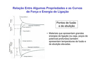 • Materiais que apresentam grandes
energias de ligação (ou seja, poços de
potencial profundos) também
apresentam temperaturas de fusão e
de ebulição elevadas.
Pontos de fusão
e de ebulição
Relação Entre Algumas Propriedades e as Curvas
de Força e Energia de Ligação
 