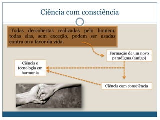 Ciência com consciência

 Todas descobertas realizadas pelo homem,
todas elas, sem exceção, podem ser usadas
contra ou a favor da vida.

                                       Formação de um novo
                                        paradigma.(amigo)
      Ciência e
   tecnologia em
     harmonia


                                     Ciência com consciência
 