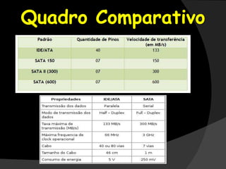 Quadro Comparativo
 