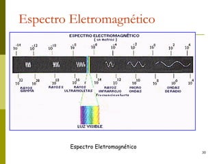 30
Espectro Eletromagnético
Espectro Eletromagnético
 