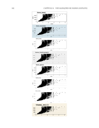 102 CAPÍTULO 9. VISUALIZAÇÕES DE DADOS (GGPLOT2)
0
5000
10000
15000
0 1 2 3 4 5
carat
price
theme_base()
0
5000
10000
15000
0 1 2 3 4 5
carat
price
theme_economist()
0
5000
10000
15000
0 1 2 3 4 5
carat
price
theme_few()
0
5000
10000
15000
0 1 2 3 4 5
theme_fivethirtyeight()
0
5000
10000
15000
0 1 2 3 4 5
carat
price
theme_gdocs()
0
5000
10000
15000
0 1 2 3 4 5
carat
price
theme_hc()
0
5000
10000
15000
0 1 2 3 4 5
carat
price
theme_tufte()
0
5000
10000
15000
0 1 2 3 4 5
theme_wsj()
 