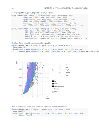 104 CAPÍTULO 9. VISUALIZAÇÕES DE DADOS (GGPLOT2)
as funções guides(), guide_legend() e guide_colorbar().
guide_legend(title = waiver(), title.position = NULL, title.theme = NULL,
title.hjust = NULL, title.vjust = NULL, label = TRUE,
label.position = NULL, label.theme = NULL, label.hjust = NULL,
label.vjust = NULL, keywidth = NULL, keyheight = NULL,
direction = NULL, default.unit = "line", override.aes = list(),
nrow = NULL, ncol = NULL, byrow = FALSE, reverse = FALSE, order = 0, ...)
guide_colourbar(title = waiver(), title.position = NULL, title.theme = NULL,
title.hjust = NULL, title.vjust = NULL, label = TRUE,
label.position = NULL, label.theme = NULL, label.hjust = NULL,
label.vjust = NULL, barwidth = NULL, barheight = NULL, nbin = 20,
raster = TRUE, ticks = TRUE, draw.ulim = TRUE, draw.llim = TRUE,
direction = NULL, default.unit = "line", reverse = FALSE, order = 0, ...)
O código abaixo exemplifica o uso do guide_legend():
ggplot(diamonds, aes(x = carat, y = price, color = cut, shape = cut)) +
geom_point() +
guides(color = guide_legend(title = "Cor", title.position = "left", keywidth = 5),
shape = guide_legend(title = "Forma", title.position = "right", override.aes = aes(size = 5)))
0
5000
10000
15000
0 1 2 3 4 5
carat
price
Cor
Fair
Good
Very Good
Premium
Ideal
Forma
Fair
Good
Very Good
Premium
Ideal
Pode-se fazer uso do “none” para omitir-se a legenda de um elemento estético:
ggplot(diamonds, aes(x = carat, y = price, color = cut, shape = cut)) +
geom_point() +
guides(color = guide_legend(title = "Cor", title.position = "left", keywidth = 5),
shape = "none")
 