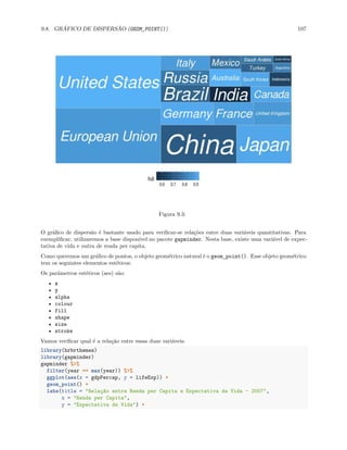 9.8. GRÁFICO DE DISPERSÃO (GEOM_POINT()) 107
Figura 9.3:
O gráfico de dispersão é bastante usado para verificar-se relações entre duas variáveis quantitativas. Para
exemplificar, utilizaremos a base disponível no pacote gapminder. Nesta base, existe uma variável de expec-
tativa de vida e outra de renda per capita.
Como queremos um gráfico de pontos, o objeto geométrico natural é o geom_point(). Esse objeto geométrico
tem os seguintes elementos estéticos:
Os parâmetros estéticos (aes) são:
• x
• y
• alpha
• colour
• fill
• shape
• size
• stroke
Vamos verificar qual é a relação entre essas duas variáveis:
library(hrbrthemes)
library(gapminder)
gapminder %>%
filter(year == max(year)) %>%
ggplot(aes(x = gdpPercap, y = lifeExp)) +
geom_point() +
labs(title = "Relação entre Renda per Capita e Expectativa de Vida - 2007",
x = "Renda per Capita",
y = "Expectativa de Vida") +
 