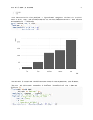 9.10. GRÁFICOS DE BARRAS 113
• linetype
• size
Há um detalhe importante para o geom_bar(): o argumento stat. Por padrão, para este objeto geométrico,
o valor de stat é count, o que significa que ele fará uma contagem dos elementos do eixo x. Essa contagem
será usada no eixo y. Por exemplo:
ggplot(diamonds, aes(x = cut)) +
geom_bar() +
theme_ipsum(plot_title_size = 12,
axis_title_size = 10)
0
5000
10000
15000
20000
Fair Good Very Good Premium Ideal
cut
count
Para cada valor da variável cut, o ggplot2 calculou o número de observações no data.frame diamonds.
Para que o y seja mapeado para uma variável do data.frame, é necessário definir stat = identity.
gapminder %>%
filter(year == max(year),
continent == "Americas") %>%
ggplot(aes(x = country, y = lifeExp)) +
geom_bar(stat = "identity", fill = "dodgerblue") +
labs(title = "Expectativa de vida por país",
subtitle = "2007",
x = "País",
y = "Expectativa de Vida") +
theme(axis.text.x = element_text(angle = 90, hjust = 1))
 