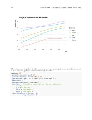 120 CAPÍTULO 9. VISUALIZAÇÕES DE DADOS (GGPLOT2)
40
50
60
70
80
1950 1960 1970 1980 1990 2000
Ano
Anos
de
vida
Continente
Africa
Americas
Asia
Europe
Oceania
Evolução da expectativa de vida por continente
É bastante comum que gráficos de linhas apresentem marcações para os períodos em que realmente existem
os dados. Para isso, podemos adicionar uma camada de pontos:
gapminder %>%
group_by(continent, year) %>%
summarise(lifeExp = mean(lifeExp)) %>%
ggplot(aes(x = year, y = lifeExp, color = continent)) +
geom_line() +
geom_point(aes(shape = continent)) +
labs(title = "Evolução da expectativa de vida por continente",
x = "Ano",
y = "Anos de vida",
color = "Continente",
shape = "Continente") +
theme_ipsum(plot_title_size = 12,
axis_title_size = 10)
 