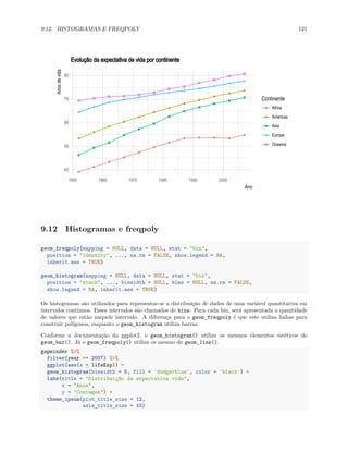 9.12. HISTOGRAMAS E FREQPOLY 121
40
50
60
70
80
1950 1960 1970 1980 1990 2000
Ano
Anos
de
vida
Continente
Africa
Americas
Asia
Europe
Oceania
Evolução da expectativa de vida por continente
9.12 Histogramas e freqpoly
geom_freqpoly(mapping = NULL, data = NULL, stat = "bin",
position = "identity", ..., na.rm = FALSE, show.legend = NA,
inherit.aes = TRUE)
geom_histogram(mapping = NULL, data = NULL, stat = "bin",
position = "stack", ..., binwidth = NULL, bins = NULL, na.rm = FALSE,
show.legend = NA, inherit.aes = TRUE)
Os histogramas são utilizados para representar-se a distribuição de dados de uma variável quantitativa em
intervalos contínuos. Esses intervalos são chamados de bins. Para cada bin, será apresentada a quantidade
de valores que estão naquele intervalo. A diferença para o geom_freqpoly é que este utiliza linhas para
construir polígonos, enquanto o geom_histogram utiliza barras.
Conforme a documentação do ggplot2, o geom_histogram() utiliza os mesmos elementos estéticos do
geom_bar(). Já o geom_freqpoly() utiliza os mesmo do geom_line().
gapminder %>%
filter(year == 2007) %>%
ggplot(aes(x = lifeExp)) +
geom_histogram(binwidth = 5, fill = 'dodgerblue', color = 'black') +
labs(title = "Distribuição da expectativa vida",
x = "Anos",
y = "Contagem") +
theme_ipsum(plot_title_size = 12,
axis_title_size = 10)
 