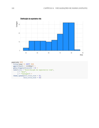 122 CAPÍTULO 9. VISUALIZAÇÕES DE DADOS (GGPLOT2)
0
10
20
30
40 50 60 70 80 90
Anos
Contagem
Distribuição da expectativa vida
gapminder %>%
filter(year == 2007) %>%
ggplot(aes(x = lifeExp)) +
geom_freqpoly(binwidth = 5) +
labs(title = "Distribuição da expectativa vida",
x = "Anos",
y = "Contagem") +
theme_ipsum(plot_title_size = 12,
axis_title_size = 10)
 