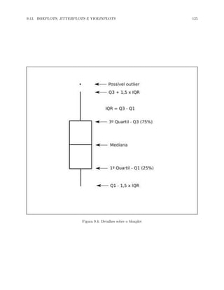 9.13. BOXPLOTS, JITTERPLOTS E VIOLINPLOTS 125
Figura 9.4: Detalhes sobre o bloxplot
 