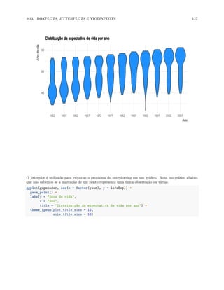 9.13. BOXPLOTS, JITTERPLOTS E VIOLINPLOTS 127
40
60
80
1952 1957 1962 1967 1972 1977 1982 1987 1992 1997 2002 2007
Ano
Anos
de
vida Distribuição da expectativa de vida por ano
O jitterplot é utilizado para evitar-se o problema do overplotting em um gráfico. Note, no gráfico abaixo,
que não sabemos se a marcação de um ponto representa uma única observação ou várias.
ggplot(gapminder, aes(x = factor(year), y = lifeExp)) +
geom_point() +
labs(y = "Anos de vida",
x = "Ano",
title = "Distribuição da expectativa de vida por ano") +
theme_ipsum(plot_title_size = 12,
axis_title_size = 10)
 