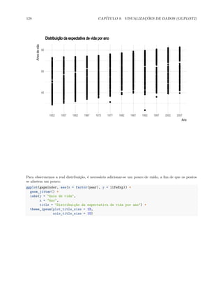 128 CAPÍTULO 9. VISUALIZAÇÕES DE DADOS (GGPLOT2)
40
60
80
1952 1957 1962 1967 1972 1977 1982 1987 1992 1997 2002 2007
Ano
Anos
de
vida Distribuição da expectativa de vida por ano
Para observarmos a real distribuição, é necessário adicionar-se um pouco de ruído, a fim de que os pontos
se afastem um pouco:
ggplot(gapminder, aes(x = factor(year), y = lifeExp)) +
geom_jitter() +
labs(y = "Anos de vida",
x = "Ano",
title = "Distribuição da expectativa de vida por ano") +
theme_ipsum(plot_title_size = 12,
axis_title_size = 10)
 