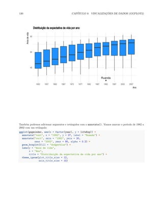 130 CAPÍTULO 9. VISUALIZAÇÕES DE DADOS (GGPLOT2)
Ruanda
40
60
80
1952 1957 1962 1967 1972 1977 1982 1987 1992 1997 2002 2007
Ano
Anos
de
vida Distribuição da expectativa de vida por ano
Também podemos adicionar segmentos e retângulos com o annotate(). Vamos marcar o período de 1982 a
2002 com um retângulo:
ggplot(gapminder, aes(x = factor(year), y = lifeExp)) +
annotate("text", x = "1992", y = 27, label = "Ruanda") +
annotate("rect", xmin = "1982", ymin = 20,
xmax = "2002", ymax = 95, alpha = 0.2) +
geom_boxplot(fill = "dodgerblue") +
labs(y = "Anos de vida",
x = "Ano",
title = "Distribuição da expectativa de vida por ano") +
theme_ipsum(plot_title_size = 12,
axis_title_size = 10)
 