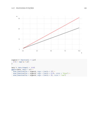9.17. PLOTANDO FUNÇÕES 139
0
10
20
30
0.0 2.5 5.0 7.5 10.0
x
y
sigmoid <- function(a = 1,z){
1/(1 + exp(-a * z))
}
data <- data.frame(x = -6:6)
ggplot(data, aes(x = x)) +
stat_function(fun = sigmoid, args = list(a = 1)) +
stat_function(fun = sigmoid, args = list(a = 0.5), color = "blue") +
stat_function(fun = sigmoid, args = list(a = 2), color = "red")
 