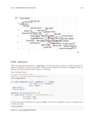 9.20. EXTENSÕES DO GGPLOT2 149
Mazda RX4 Mazda RX4 Wag
Datsun 710
Hornet 4 Drive
Hornet Sportabout Valiant
Duster 360
Merc 240D
Merc 230
Merc 280
Merc 280C
Merc 450SE
Merc 450SL
Merc 450SLC
Cadillac Fleetwood
Lincoln Continental
Chrysler Imperial
Fiat 128
Honda Civic
Toyota Corolla
Toyota Corona
Dodge Challenger
AMC Javelin Camaro Z28
Pontiac Firebird
Fiat X1-9
Porsche 914-2
Lotus Europa
Ford Pantera L
Ferrari Dino
Maserati Bora
Volvo 142E
10
15
20
25
30
35
2 3 4 5
wt
mpg
9.20.2 gganimate
Outra extensão muito interessante é o gganimate. Com esta extensão é possível criar gifs (animações) de
gráficos do ggplot2. O ponto fundamental é definir-se uma variável que controlará os frames, ou seja, as
imagens que serão sobrepostas para compor-se a animação.
Veja o exemplo abaixo:
# O pacote não está no cran
#devtools::install_github("dgrtwo/gganimate")
library(gganimate)
p <- ggplot(gapminder, aes(x = gdpPercap, y = lifeExp,
size = pop, color = continent,
frame = year)) +
geom_point() +
scale_x_log10()
animation::ani.options(interval = 1)
x <- gganimate(p, filename = 'images/gapminder1.gif',
ani.width = 750,
ani.height = 450)
É possível suavizar a animação com o pacote tweenr. É um pouco complicado, mas fica o exemplo abaixo
retirado deste post:
library(tweenr)
years <- unique(gapminder$year)
 