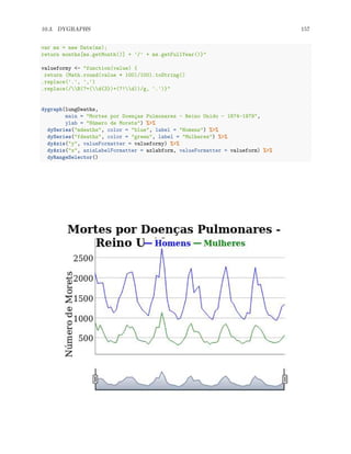 10.3. DYGRAPHS 157
var ms = new Date(ms);
return months[ms.getMonth()] + '/' + ms.getFullYear()}"
valueformy <- "function(value) {
return (Math.round(value * 100)/100).toString()
.replace('.', ',')
.replace(/B(?=(d{3})+(?!d))/g, '.')}"
dygraph(lungDeaths,
main = "Mortes por Doenças Pulmonares - Reino Unido - 1874-1979",
ylab = "Número de Morets") %>%
dySeries("mdeaths", color = "blue", label = "Homens") %>%
dySeries("fdeaths", color = "green", label = "Mulheres") %>%
dyAxis("y", valueFormatter = valueformy) %>%
dyAxis("x", axisLabelFormatter = axlabform, valueFormatter = valueform) %>%
dyRangeSelector()
 