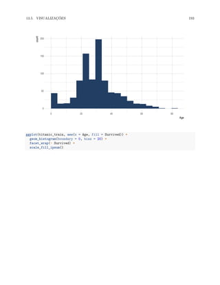 13.5. VISUALIZAÇÕES 193
0
50
100
150
200
0 20 40 60 80
Age
count
ggplot(titanic_train, aes(x = Age, fill = Survived)) +
geom_histogram(boundary = 0, bins = 20) +
facet_wrap(~ Survived) +
scale_fill_ipsum()
 