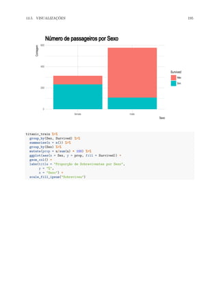 13.5. VISUALIZAÇÕES 195
0
200
400
600
female male
Sexo
Contagem
Survived
Não
Sim
Número de passageiros por Sexo
titanic_train %>%
group_by(Sex, Survived) %>%
summarise(n = n()) %>%
group_by(Sex) %>%
mutate(prop = n/sum(n) * 100) %>%
ggplot(aes(x = Sex, y = prop, fill = Survived)) +
geom_col() +
labs(title = "Proporção de Sobreviventes por Sexo",
y = "%",
x = "Sexo") +
scale_fill_ipsum("Sobreviveu")
 