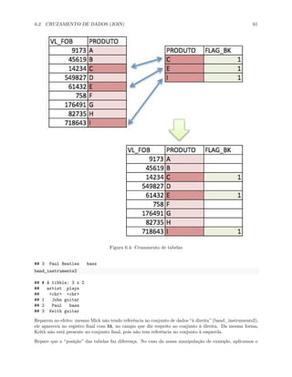 6.2. CRUZAMENTO DE DADOS (JOIN) 61
Figura 6.4: Cruzamento de tabelas
## 3 Paul Beatles bass
band_instruments2
## # A tibble: 3 x 2
## artist plays
## <chr> <chr>
## 1 John guitar
## 2 Paul bass
## 3 Keith guitar
Reparem no efeito: mesmo Mick não tendo referência no conjunto de dados “à direita” (band_instruments2),
ele apareceu no registro final com NA, no campo que diz respeito ao conjunto à direita. Da mesma forma,
Keith não está presente no conjunto final, pois não tem referência no conjunto à esquerda.
Repare que a “posição” das tabelas faz diferença. No caso da nossa manipulação de exmeplo, aplicamos o
 