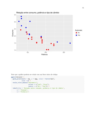 75
10
15
20
25
30
35
100 200 300
Potência
Consumo
Automatic
No
Yes
Relação entre consumo, potência e tipo de câmbio
Note que o gráfico poderia ser criado com um bloco único de código:
ggplot(mtcars) +
geom_point(aes(x = hp, y = mpg, color = factor(am)),
size = 3) +
scale_color_manual("Automatic",
values = c("red", "blue"),
labels = c("No", "Yes")) +
labs(title = 'Relação entre consumo, potência e tipo de câmbio',
y = 'Consumo',
x = 'Potência')
 