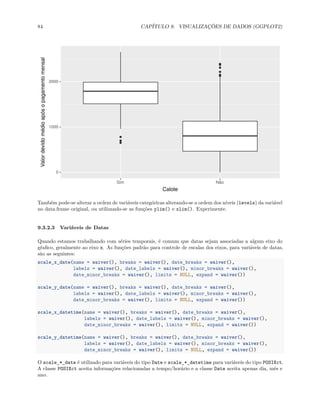 84 CAPÍTULO 9. VISUALIZAÇÕES DE DADOS (GGPLOT2)
0
1000
2000
Sim Não
Calote
Valor
devido
médio
após
o
pagamento
mensal
Também pode-se alterar a ordem de variáveis categóricas alterando-se a ordem dos níveis (levels) da variável
no data.frame original, ou utilizando-se as funções ylim() e xlim(). Experimente.
9.3.2.3 Variáveis de Datas
Quando estamos trabalhando com séries temporais, é comum que datas sejam associadas a algum eixo do
gŕafico, geralmente ao eixo x. As funções padrão para controle de escalas dos eixos, para variáveis de datas,
são as seguintes:
scale_x_date(name = waiver(), breaks = waiver(), date_breaks = waiver(),
labels = waiver(), date_labels = waiver(), minor_breaks = waiver(),
date_minor_breaks = waiver(), limits = NULL, expand = waiver())
scale_y_date(name = waiver(), breaks = waiver(), date_breaks = waiver(),
labels = waiver(), date_labels = waiver(), minor_breaks = waiver(),
date_minor_breaks = waiver(), limits = NULL, expand = waiver())
scale_x_datetime(name = waiver(), breaks = waiver(), date_breaks = waiver(),
labels = waiver(), date_labels = waiver(), minor_breaks = waiver(),
date_minor_breaks = waiver(), limits = NULL, expand = waiver())
scale_y_datetime(name = waiver(), breaks = waiver(), date_breaks = waiver(),
labels = waiver(), date_labels = waiver(), minor_breaks = waiver(),
date_minor_breaks = waiver(), limits = NULL, expand = waiver())
O scale_*_date é utilizado para variáveis do tipo Date e scale_*_datetime para variáveis do tipo POSIXct.
A classe POSIXct aceita informações relacionadas a tempo/horário e a classe Date aceita apenas dia, mês e
ano.
 