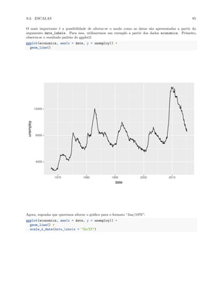 9.3. ESCALAS 85
O mais importante é a possibilidade de alterar-se o modo como as datas são apresentadas a partir do
argumento date_labels. Para isso, utilizaremos um exemplo a partir dos dados economics. Primeiro,
observa-se o resultado padrão do ggplot2:
ggplot(economics, aes(x = date, y = unemploy)) +
geom_line()
4000
8000
12000
1970 1980 1990 2000 2010
date
unemploy
Agora, suponha que queremos alterar o gráfico para o formato “Jan/1970”:
ggplot(economics, aes(x = date, y = unemploy)) +
geom_line() +
scale_x_date(date_labels = "%b/%Y")
 