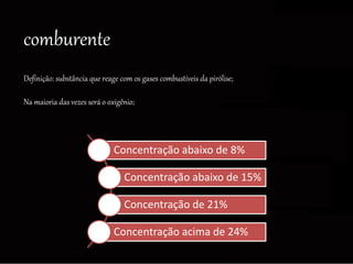 comburente
Definição: substância que reage com os gases combustíveis da pirólise;
Na maioria das vezes será o oxigênio;
Concentração abaixo de 8%
Concentração abaixo de 15%
Concentração de 21%
Concentração acima de 24%
 