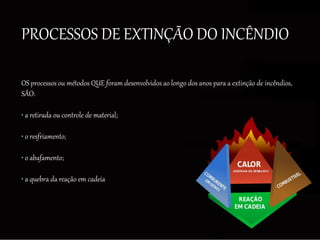 PROCESSOS DE EXTINÇÃO DO INCÊNDIO
OS processos ou métodos QUE foram desenvolvidos ao longo dos anos para a extinção de incêndios,
SÃO:
• a retirada ou controle de material;
• o resfriamento;
• o abafamento;
• a quebra da reação em cadeia
 