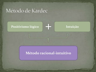 Positivismo lógico             Intuição




         Método racional-intuitivo
 