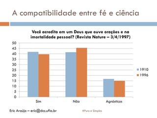 A compatibilidade entre fé e ciência
#Puro e Simples
0
5
10
15
20
25
30
35
40
45
50
Sim Não Agnósticos
Você acredita em um Deus que ouve orações e na
imortalidade pessoal? (Revista Nature – 3/4/1997)
1910
1996
Eric Araújo – eric@dcc.ufla.br
 
