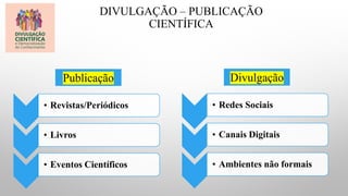 DIVULGAÇÃO – PUBLICAÇÃO
CIENTÍFICA
• Revistas/Periódicos
• Livros
• Eventos Científicos
Publicação
• Redes Sociais
• Canais Digitais
• Ambientes não formais
Divulgação
 
