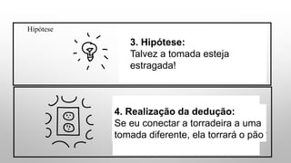 3. Hipótese:
Talvez a tomada esteja
estragada!
4. Realização da dedução:
Se eu conectar a torradeira a uma
tomada diferente, ela torrará o pão
Hipótese
 
