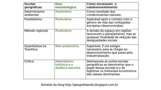 Ciência geográfica e conceitos da geografia