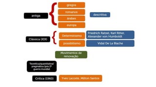 Ciência geográfica e conceitos da geografia