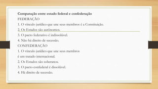 Comparação entre estado federal e confederação
FEDERAÇÃO
1. O vínculo jurídico que une seus membros é a Constituição.
2. Os Estados são autônomos.
3. O pacto federativo é indissolúvel.
4. Não há direito de secessão.
CONFEDERAÇÃO
1. O vínculo jurídico que une seus membros
é um tratado internacional.
2. Os Estados são soberanos.
3. O pacto confederal é dissolúvel.
4. Há direito de secessão.
 