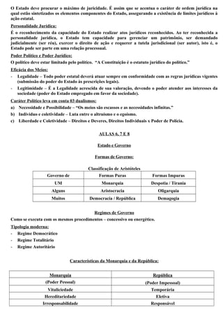 O Estado deve procurar o máximo de juricidade. É assim que se acentua o caráter de ordem jurídica na
qual estão sintetizados os elementos componentes do Estado, assegurando a existência de limites jurídicos à
ação estatal.
Personalidade Jurídica:
É o reconhecimento da capacidade do Estado realizar atos jurídicos reconhecidos. Ao ter reconhecida a
personalidade jurídica, o Estado tem capacidade para gerenciar um patrimônio, ser demandado
judicialmente (ser réu), exercer o direito de ação e requerer a tutela jurisdicional (ser autor), isto é, o
Estado pode ser parte em uma relação processual.
Poder Político e Poder Jurídico:
O político deve estar limitado pelo político. “A Constituição é o estatuto jurídico do político.”
Eficácia dos Meios:
- Legalidade – Todo poder estatal deverá atuar sempre em conformidade com as regras jurídicas vigentes
(submissão do poder do Estado às prescrições legais).
- Legitimidade – É a Legalidade acrescida de sua valoração, devendo o poder atender aos interesses da
sociedade (poder do Estado empregado em favor da sociedade).
Caráter Político leva em conta 03 dualismos:
a) Necessidade e Possibilidade – “Os meios são escassos e as necessidades infinitas.”
b) Indivíduo e coletividade – Luta entre o altruísmo e o egoísmo.
c) Liberdade e Coletividade – Direitos e Deveres, Direitos Individuais x Poder de Polícia.
AULAS 6, 7 E 8
Estado e Governo
Formas de Governo:
Classificação de Aristóteles
Governo de Formas Puras Formas Impuras
UM Monarquia Despotia / Tirania
Alguns Aristocracia Oligarquia
Muitos Democracia / República Demagogia
Regimes de Governo
Como se executa com os mesmos procedimentos – concessivo ou energético.
Tipologia moderna:
- Regime Democrático
- Regime Totalitário
- Regime Autoritário
Características da Monarquia e da República:
Monarquia República
(Poder Pessoal) (Poder Impessoal)
Vitaliciedade Temporária
Hereditariedade Eletiva
Irresponsabilidade Responsável
 