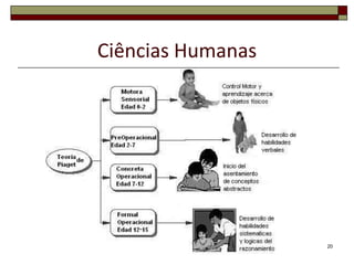 Ciências Humanas




                   20
 