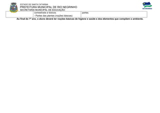 ESTADO DE SANTA CATARINA 
PREFEITURA MUNICIPAL DE RIO NEGRINHO 
SECRETARIA MUNICIPAL DE EDUCAÇÃO 
comestíveis e tóxicos. - Partes das plantas (noções básicas) 
partes. 
Ao final do 1º ano, o aluno deverá ter noções básicas de higiene e saúde e dos elementos que compõem o ambiente. 