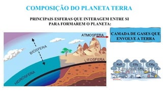 Camadas da terra e suas estrutura – Ciências 6º ano | PPTX