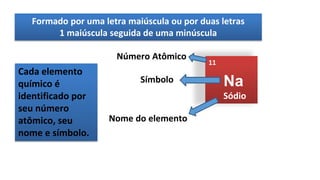 Formado por uma letra maiúscula ou por duas letras
1 maiúscula seguida de uma minúscula
11
Na
Sódio
Número Atômico
Símbolo
Nome do elemento
Cada elemento
químico é
identificado por
seu número
atômico, seu
nome e símbolo.
 