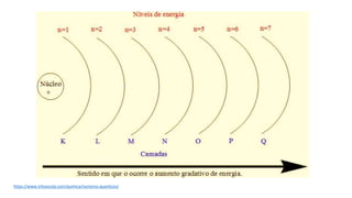 https://www.infoescola.com/quimica/numeros-quanticos/
 